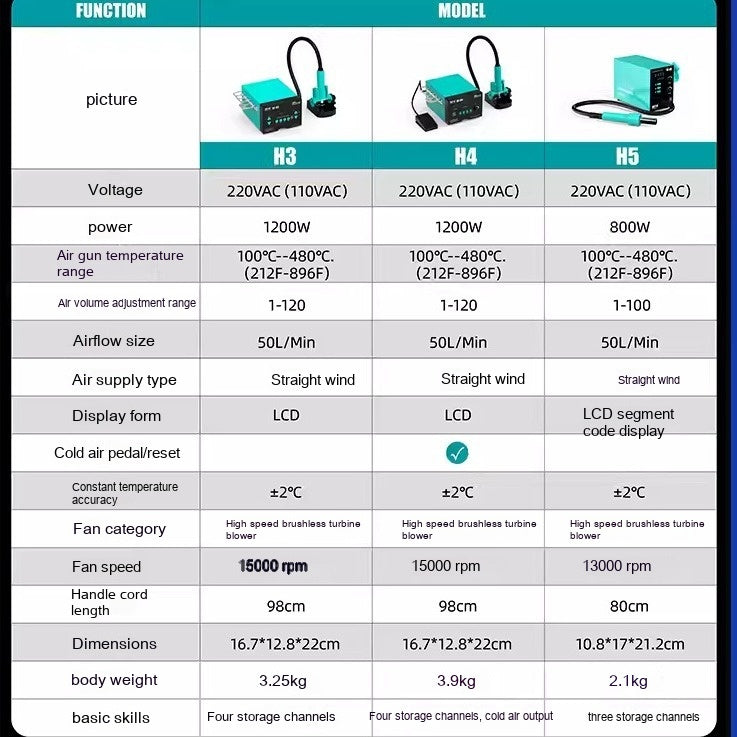 Wind Gun Repair Welding Digital Display High Frequency Bga Chip