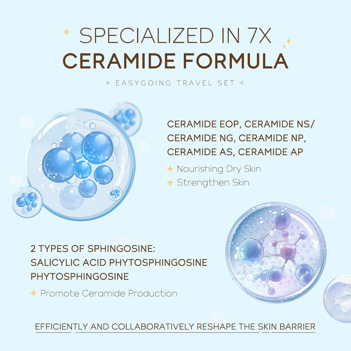 Ceramide Travel Pack 4-piece Mini Skin Care
