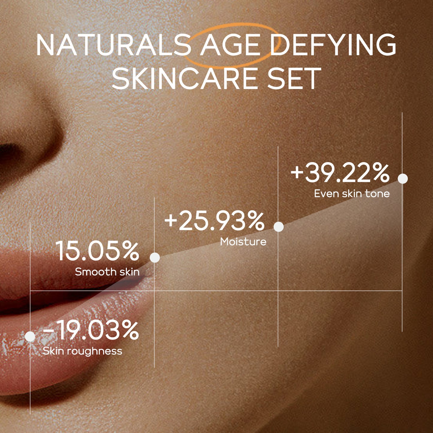 Vitamin C Travel Four-piece Set With Whitening Skin Colors