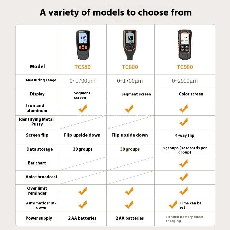 High Precision Coating Thickness Gauge